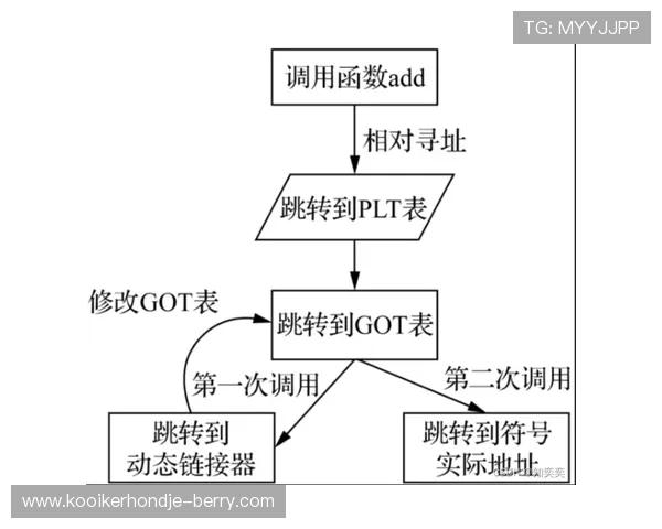 基米希与布鲁诺的传控依赖偏移及体系统筹趋势